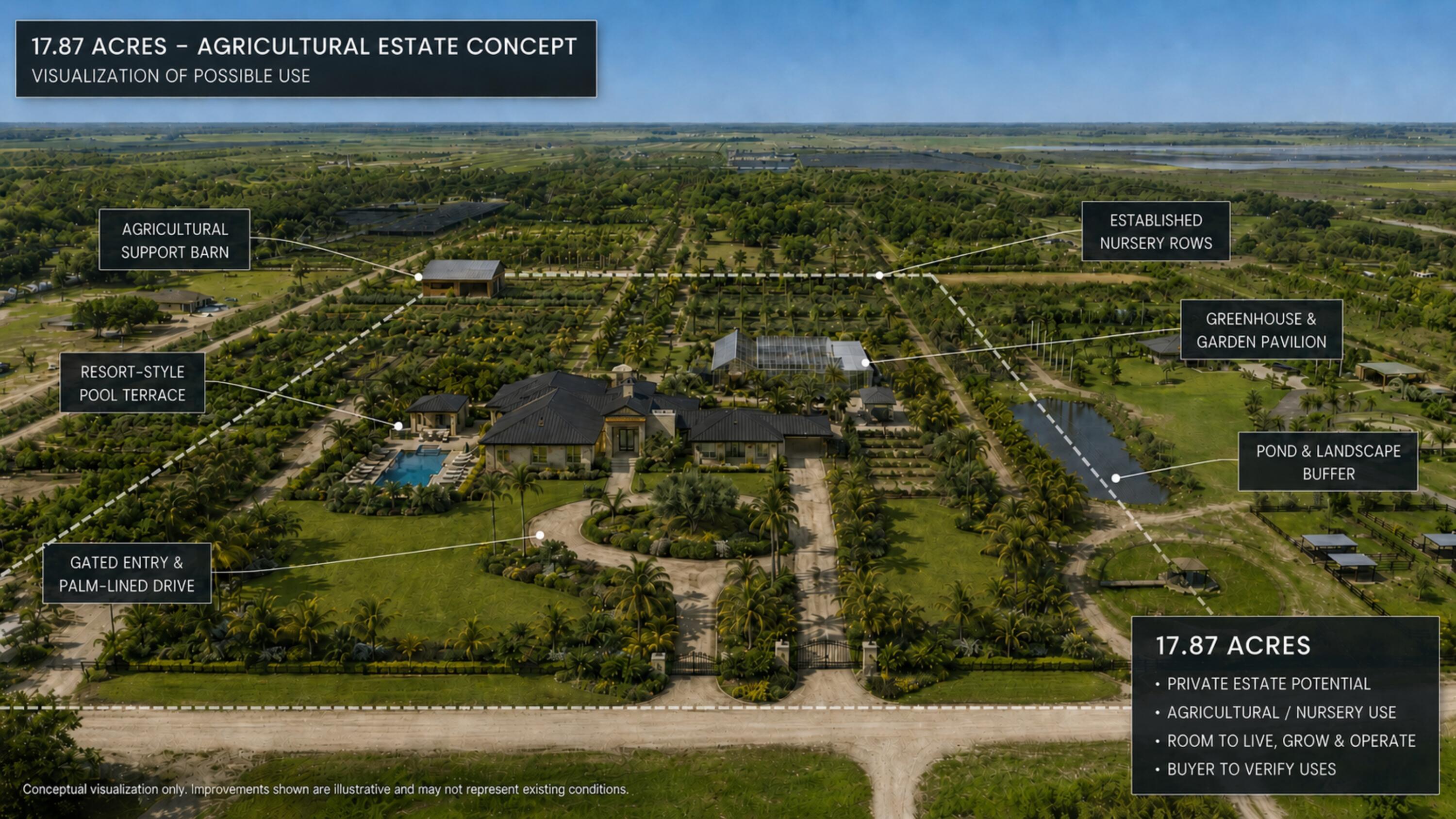 20231 Antoinette Street, Loxahatchee, FL 33470, Loxahatchee