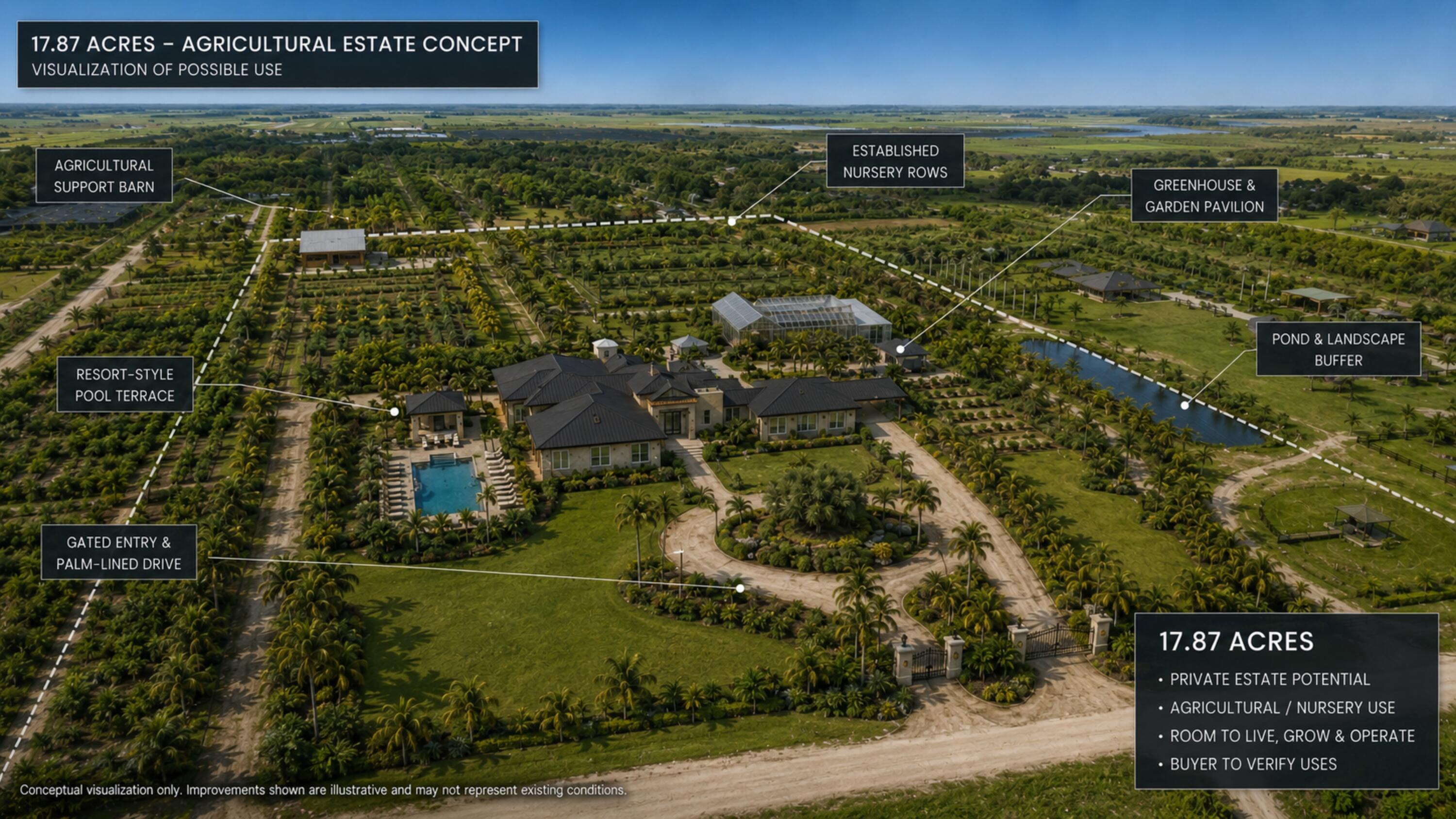 20231 Antoinette Street, Loxahatchee, FL 33470, Loxahatchee - Photo 2